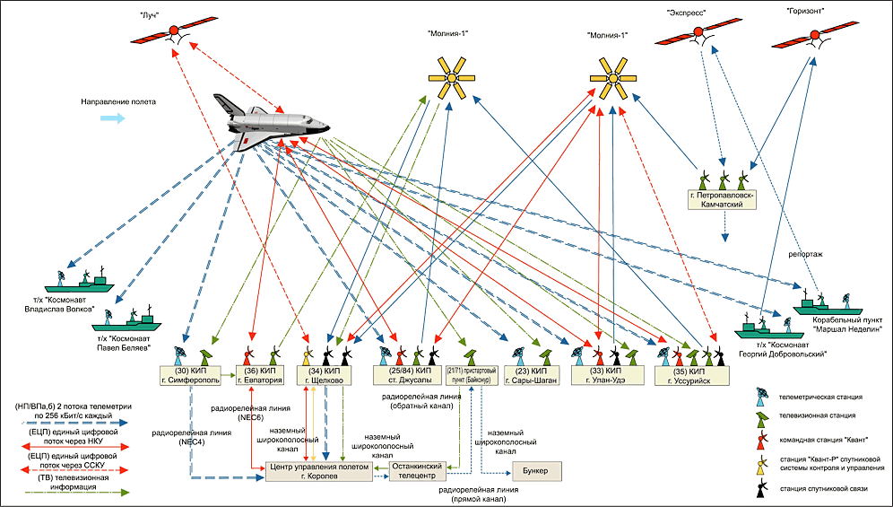 sputinki-buran.gif