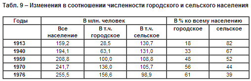 deficit_v_sssr6.jpg